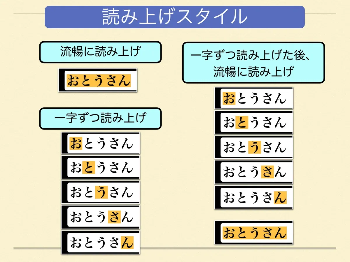 読み上げスタイル