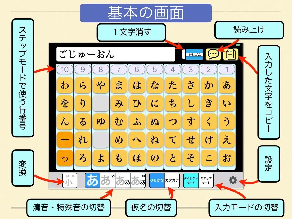 ダイレクトモードの画面構成