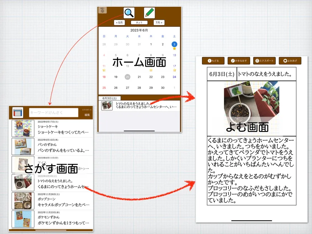 よむ画面へのアクセスルート