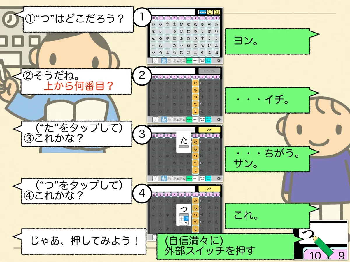 やり取りの例2