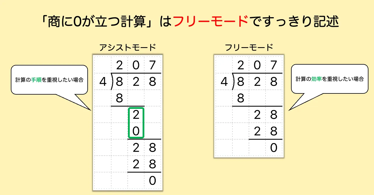 フリーモードが良い場合