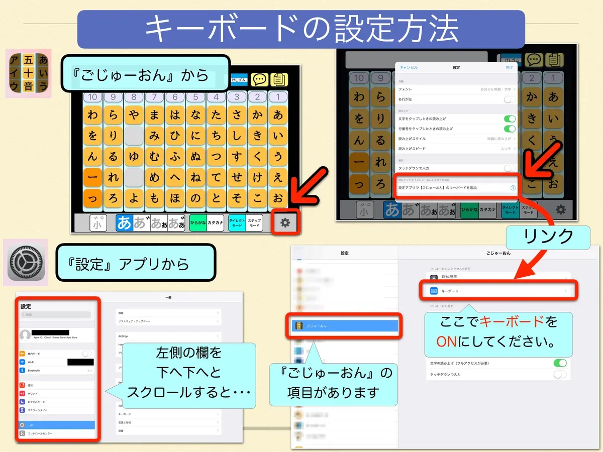 設定手順