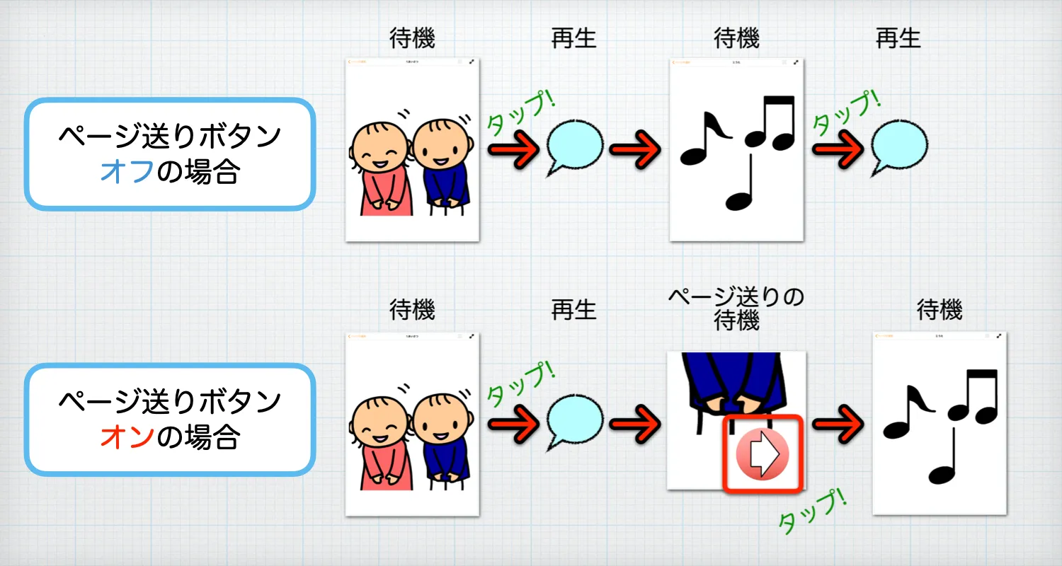ページ送りボタンの解説