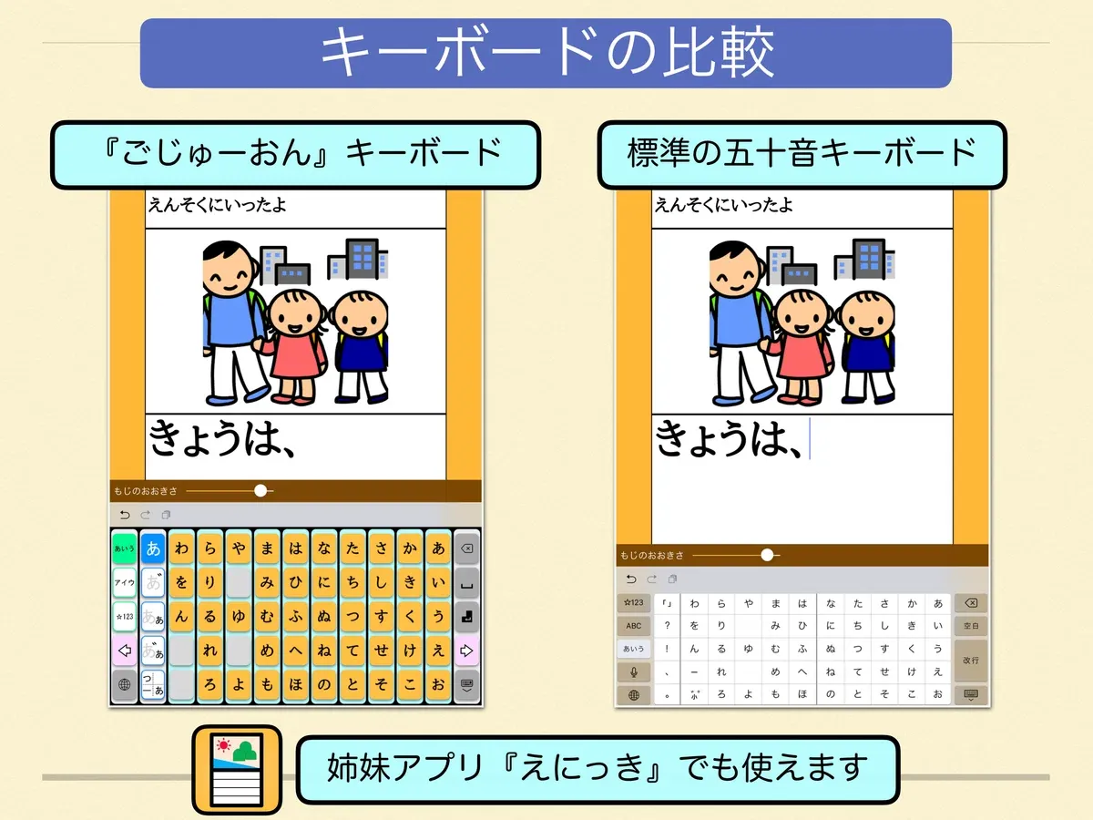 キーボードサイズの比較